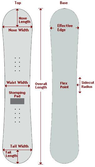 Modern Snowboard Sizing Guide