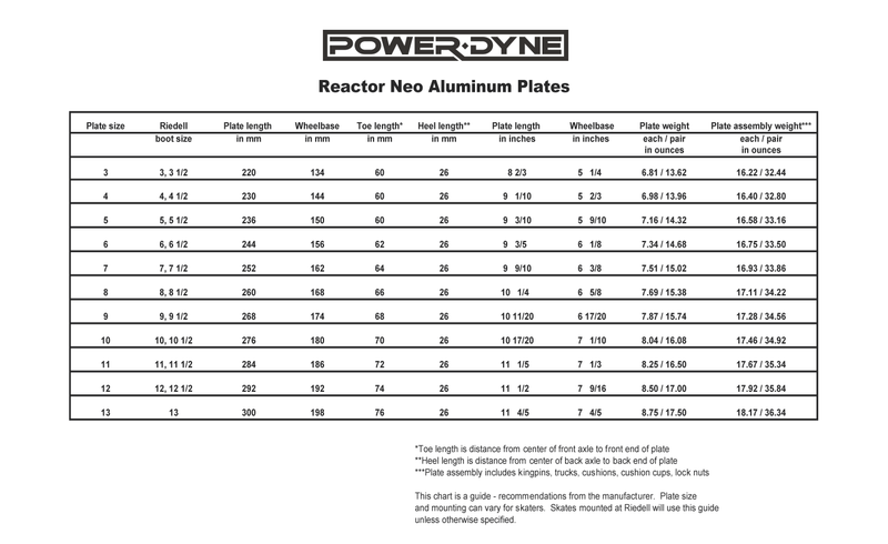 POWERDYNE REACTOR NEO PLATES