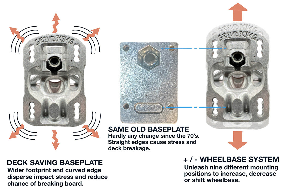 GRIND KING LOCKER SKATEBOARD TRUCKS — Modern Skate & Surf