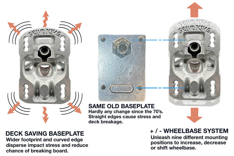 GRIND KING LOCKER SKATEBOARD TRUCKS