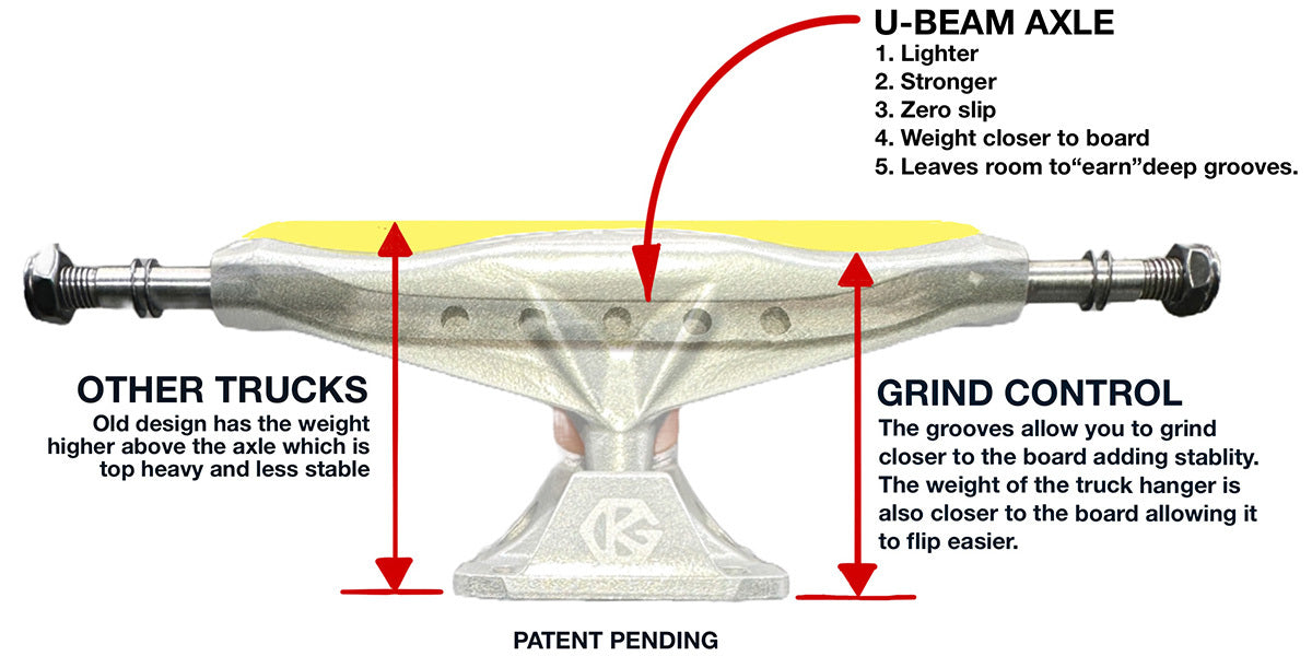 GRIND KING LOCKER SKATEBOARD TRUCKS — Modern Skate & Surf