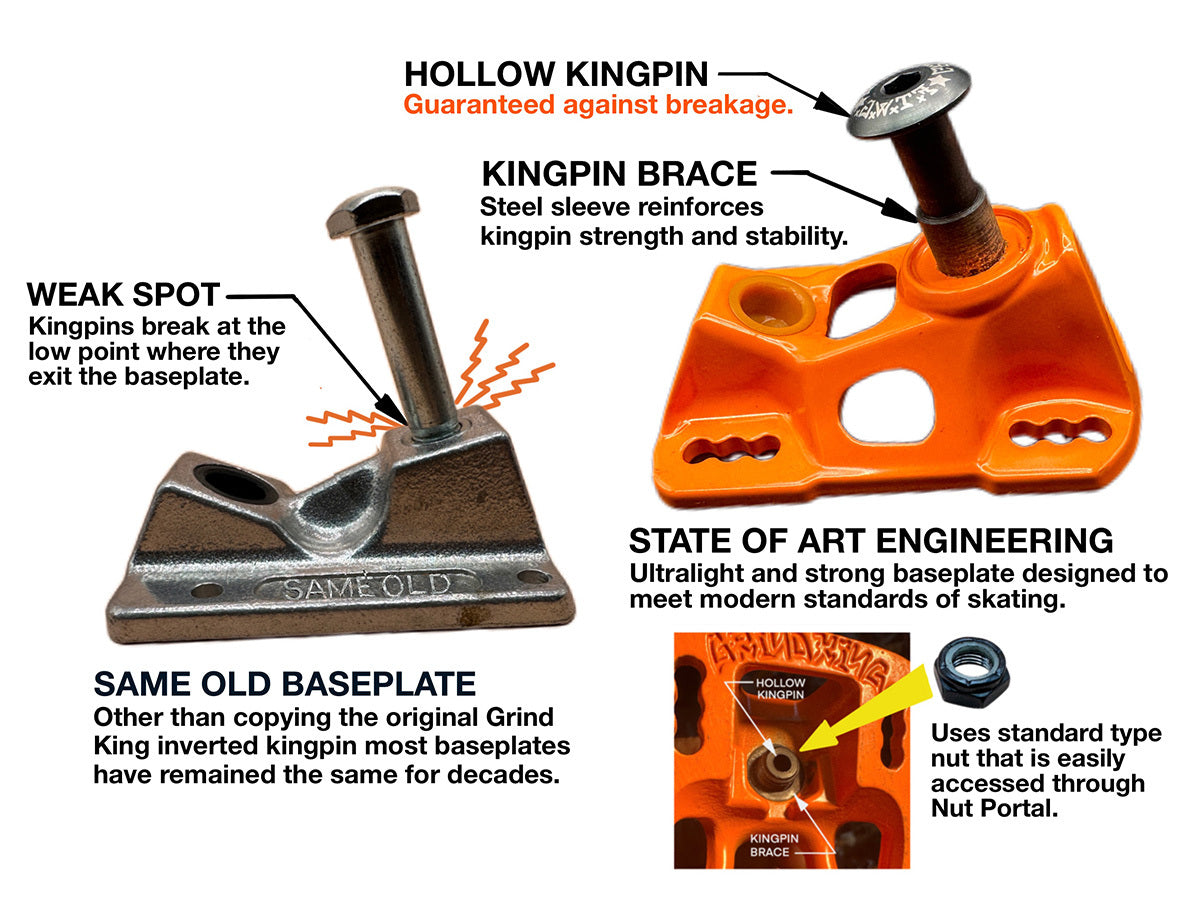 GRIND KING LOCKER SKATEBOARD TRUCKS — Modern Skate & Surf