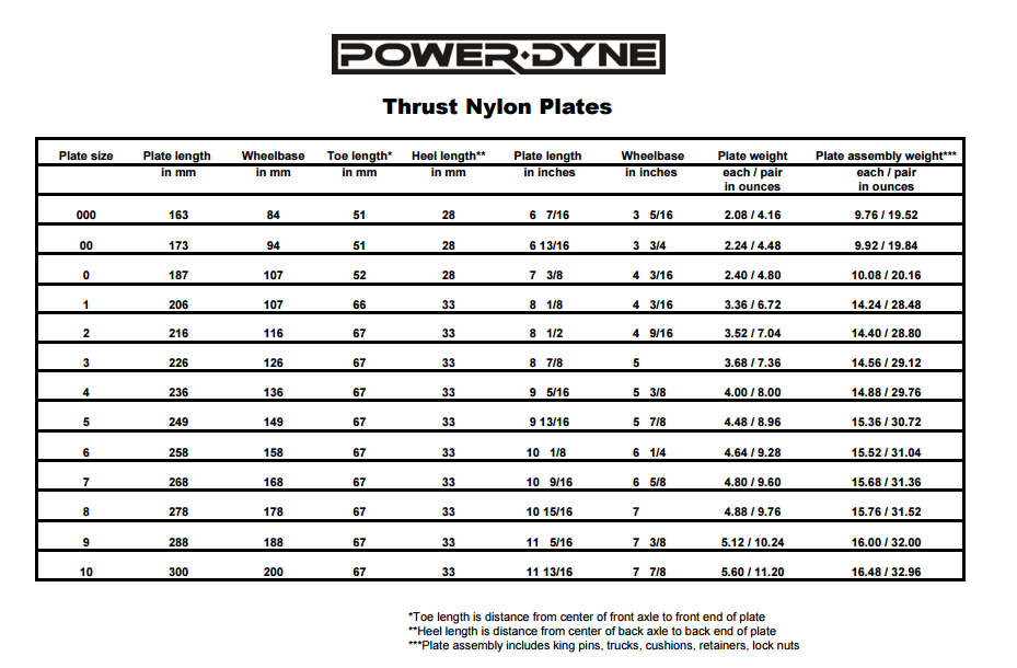 PowerDyne Thrust Nylon Plates
