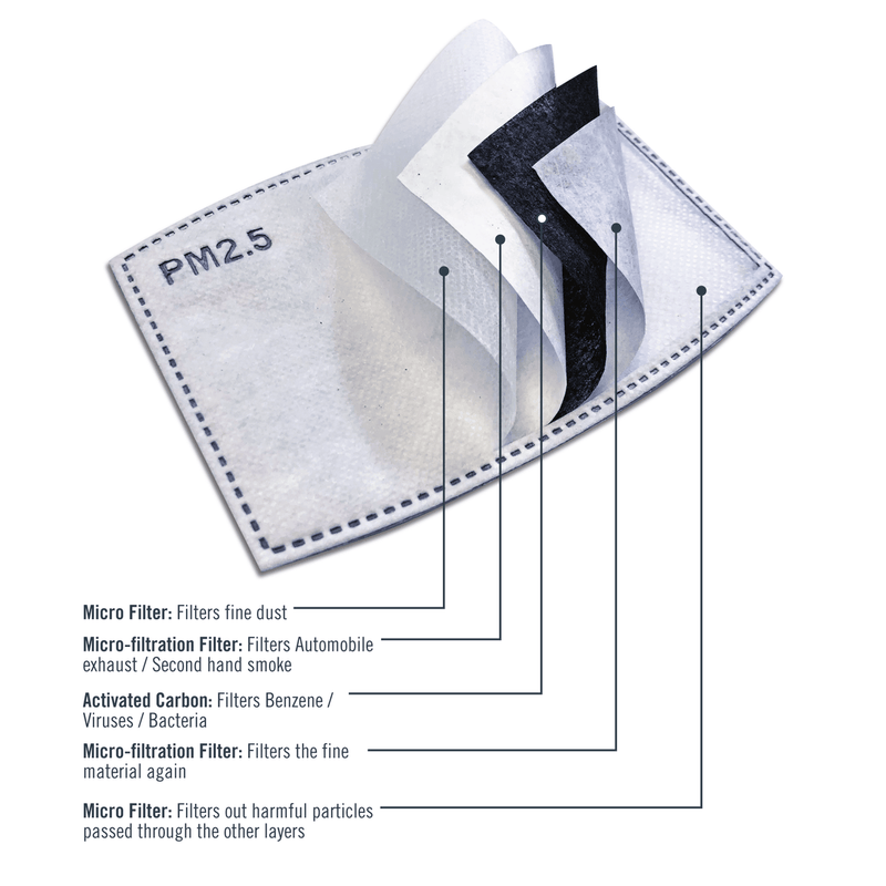 COAL THE FACE MASK PM 2.5 CARBON FILTER